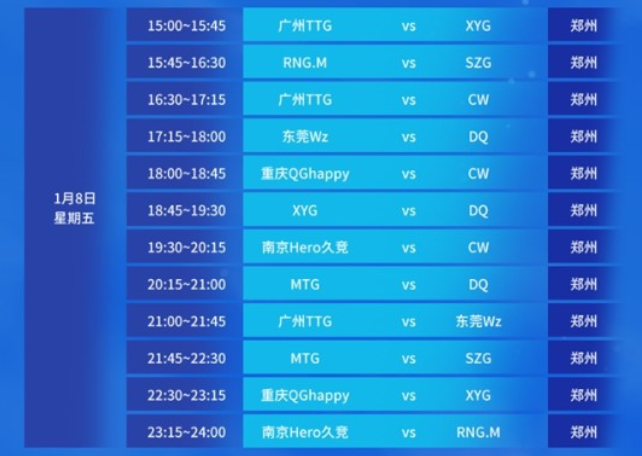 相对较高 相对较高