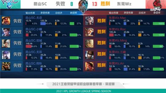 节奏博弈与 节奏博弈与